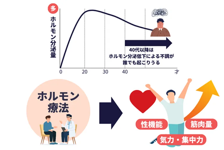 加齢によるホルモン分泌量低下と更年期症状の関係