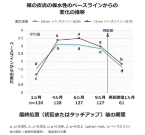 乾燥肌を内側からうるおす!注射で保湿する「ボライト」とは