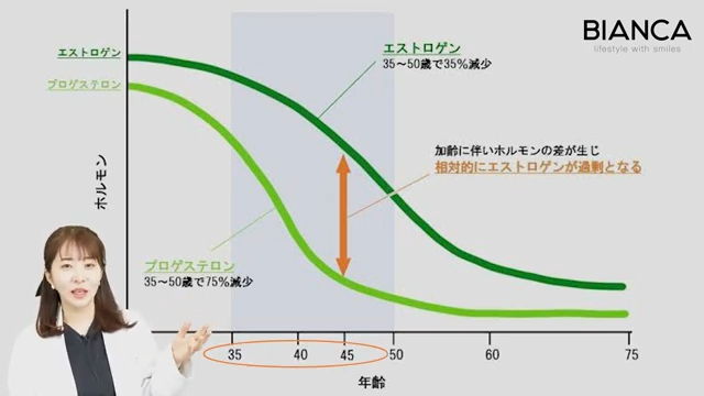 FAGA 銀座・表参道にあるBIANCA CLINIC ビアンカクリニック｜美容外科・美容皮膚科・再生医療・美容婦人科・美容内科・医療アートメイク