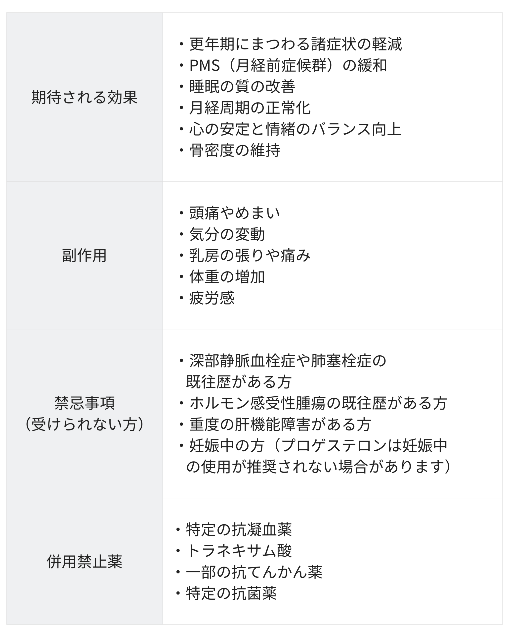 ナチュラルホルモン補充療法 銀座・表参道にあるBIANCA CLINIC ビアンカクリニック|美容外科・美容皮膚科・再生医療・美容婦人科・美容内科・医療アートメイク