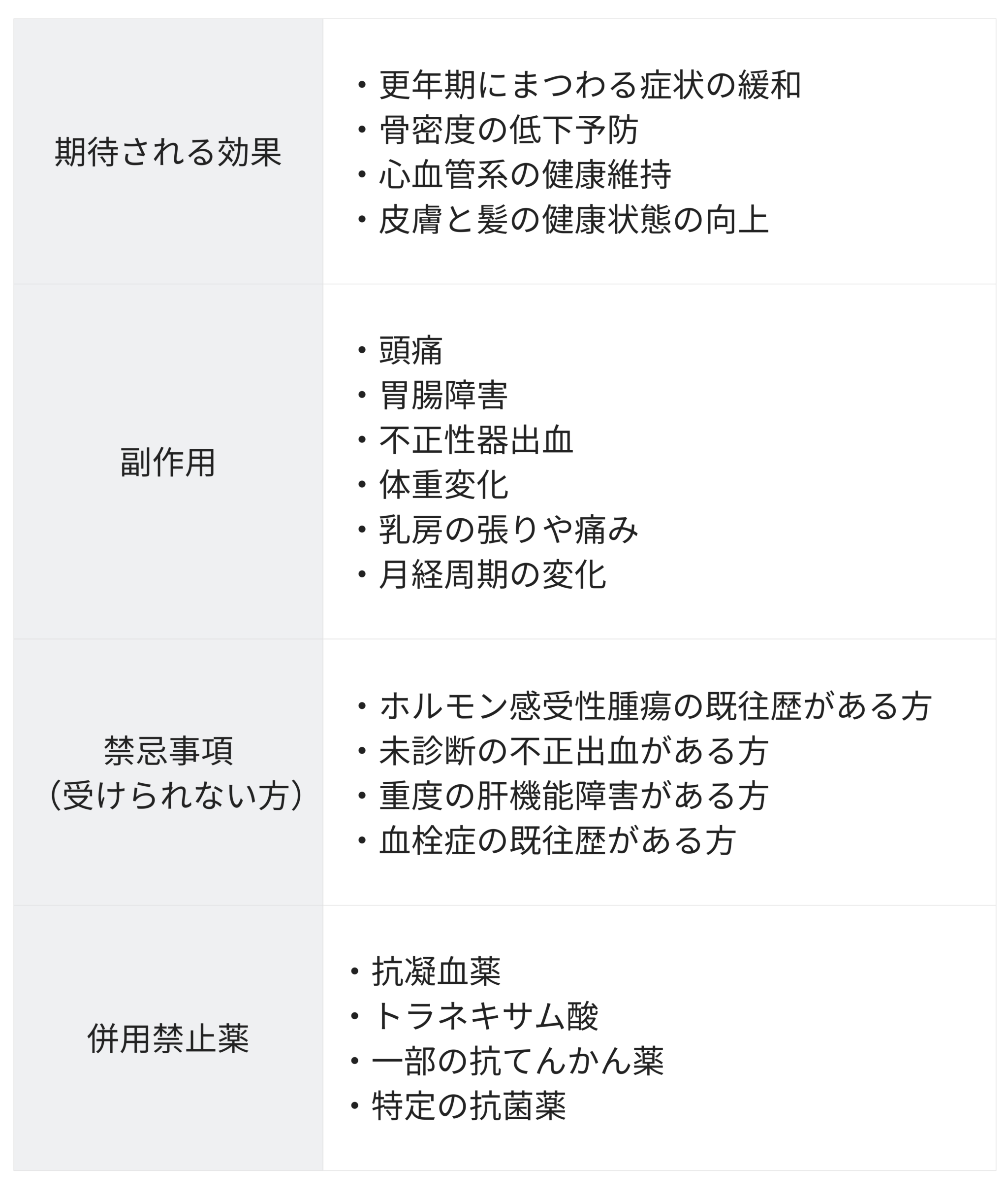 ナチュラルホルモン補充療法 銀座・表参道にあるBIANCA CLINIC ビアンカクリニック|美容外科・美容皮膚科・再生医療・美容婦人科・美容内科・医療アートメイク
