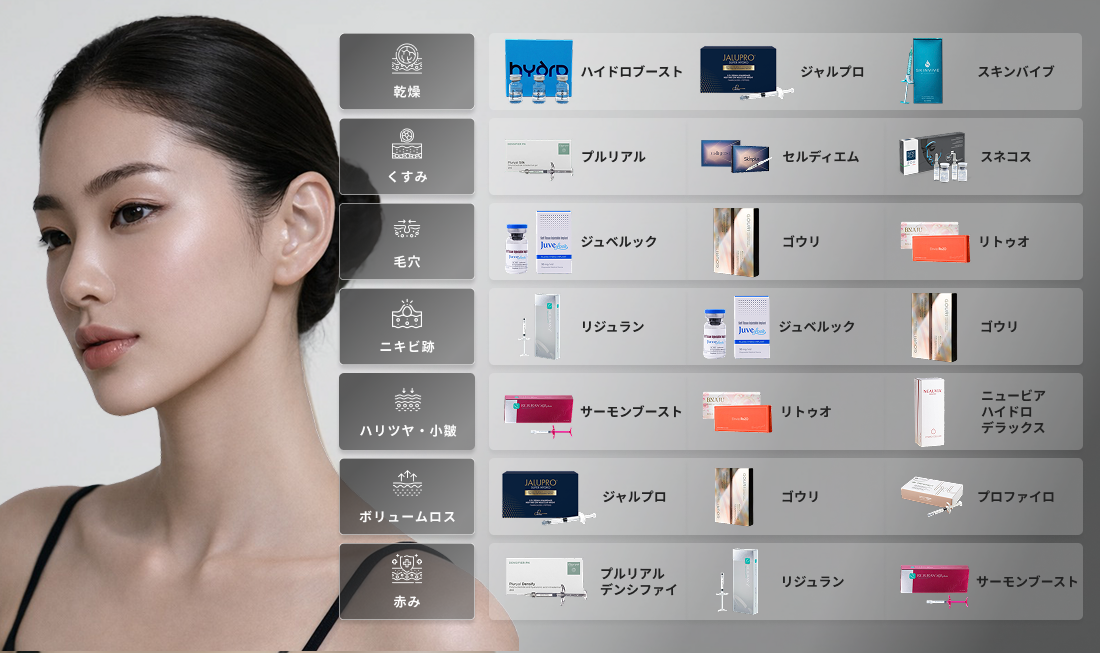 スキンブースター（肌育注射）銀座・表参道にあるBIANCA CLINIC ビアンカクリニック｜美容外科・美容皮膚科・再生医療・美容婦人科・美容内科・医療アートメイク