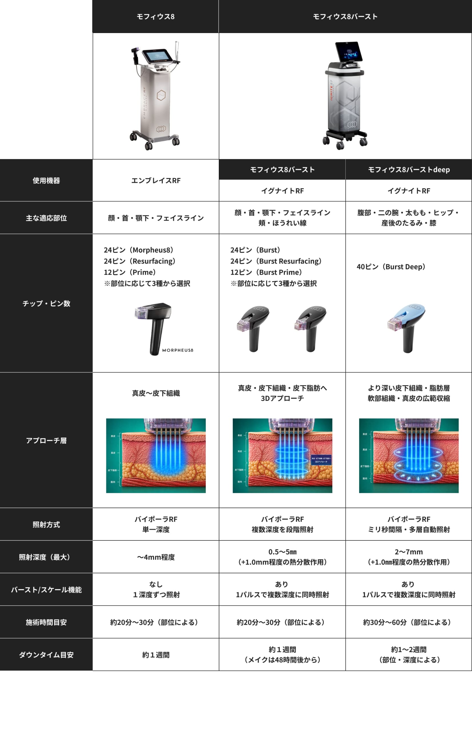 モフィウス8_他のたるみ治療機械との違いまとめ